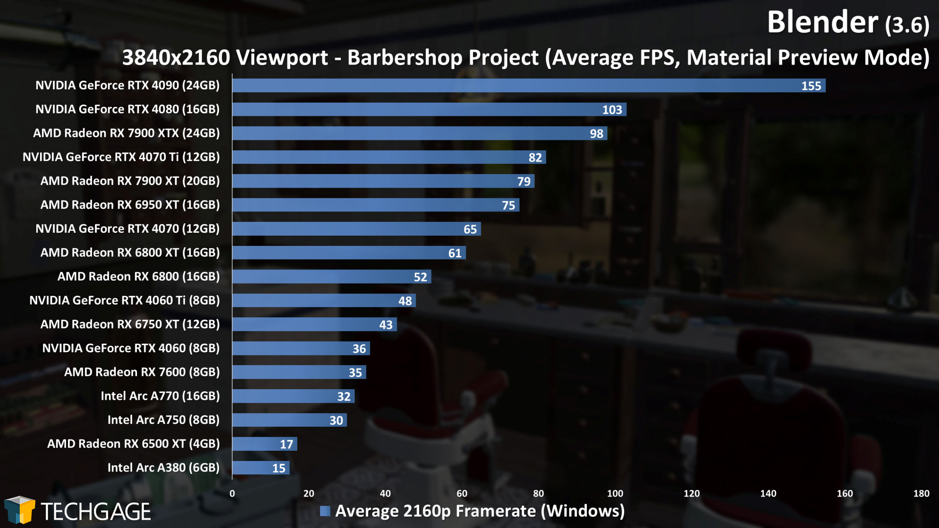 Blender - 2160p Material Preview Performance (Barbershop)