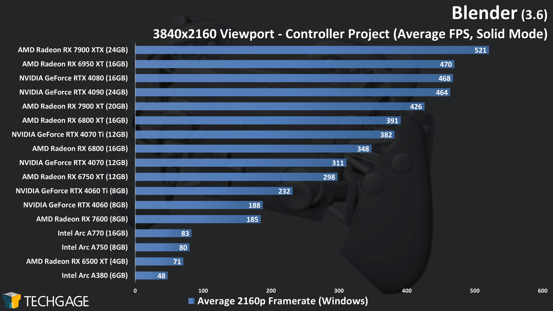 Blender - 2160p Solid Performance (Controller)