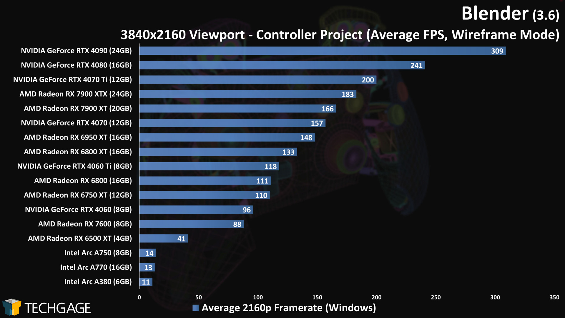 Blender - 2160p Wireframe Performance (Controller)