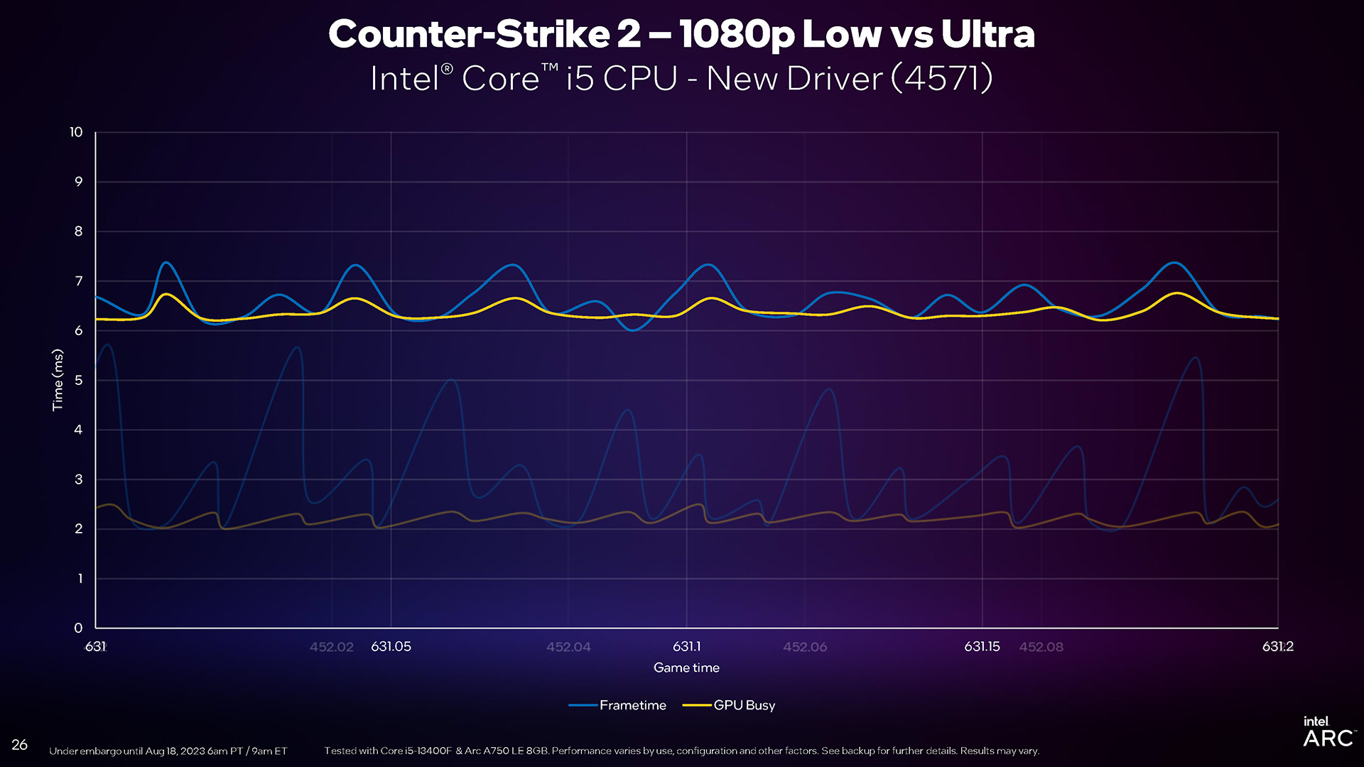Intel Arc GPU Busy Comparison With Counter-Strike 2 (Q323)