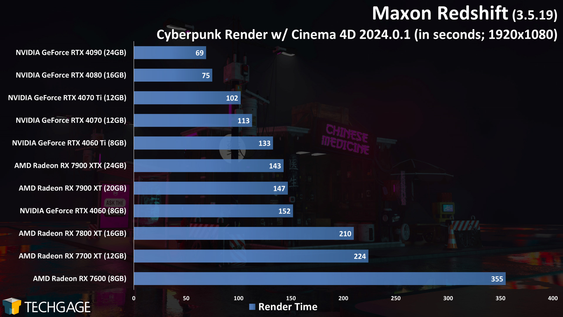 Maxon Redshift (Cinema 4D) Cyberpunk GPU Render