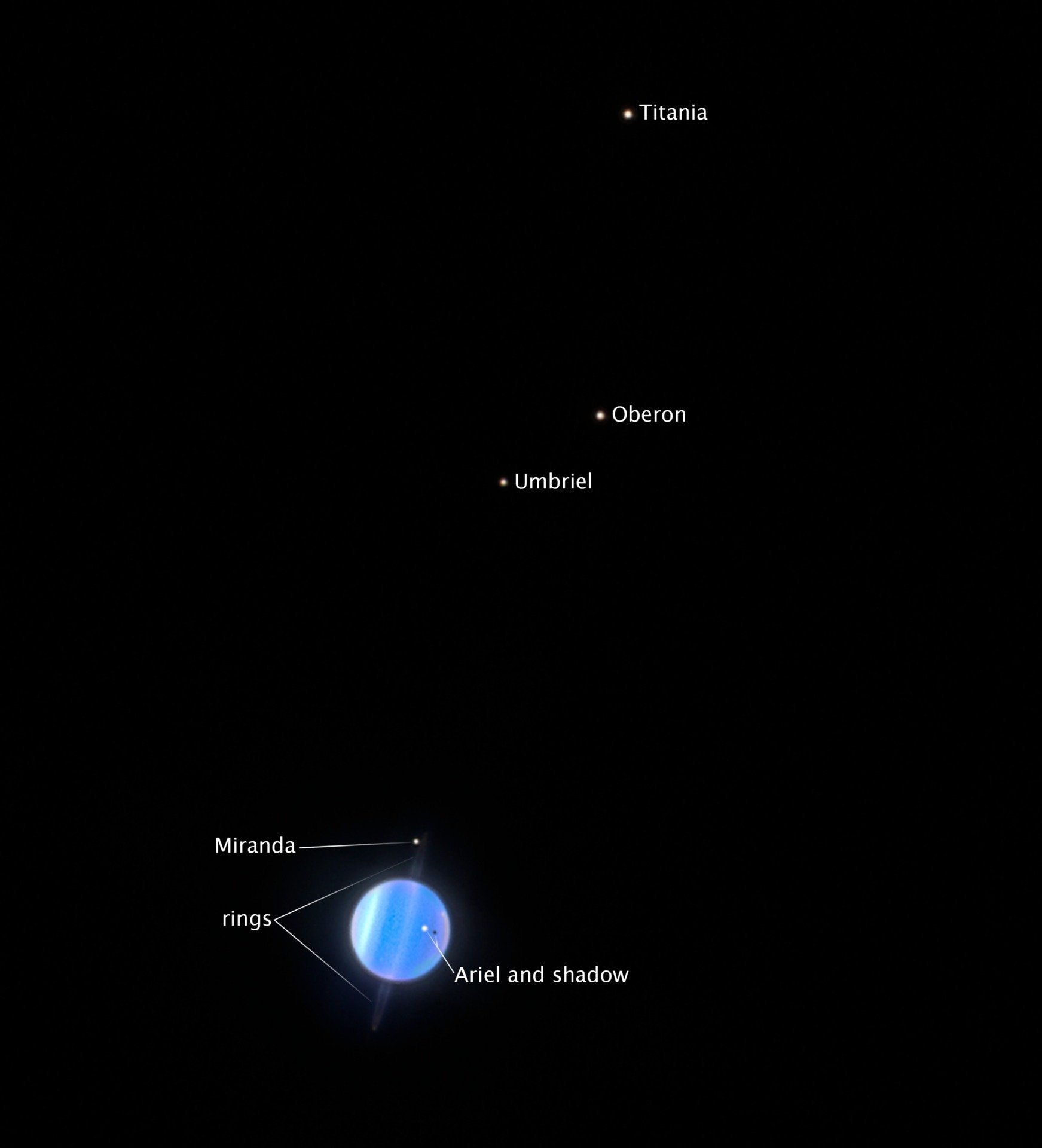 Uranus and its moons.