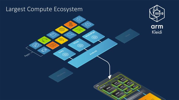 arm compute ecosystem