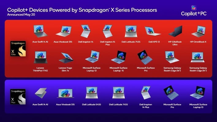 qualcomm snapdragon copilot body