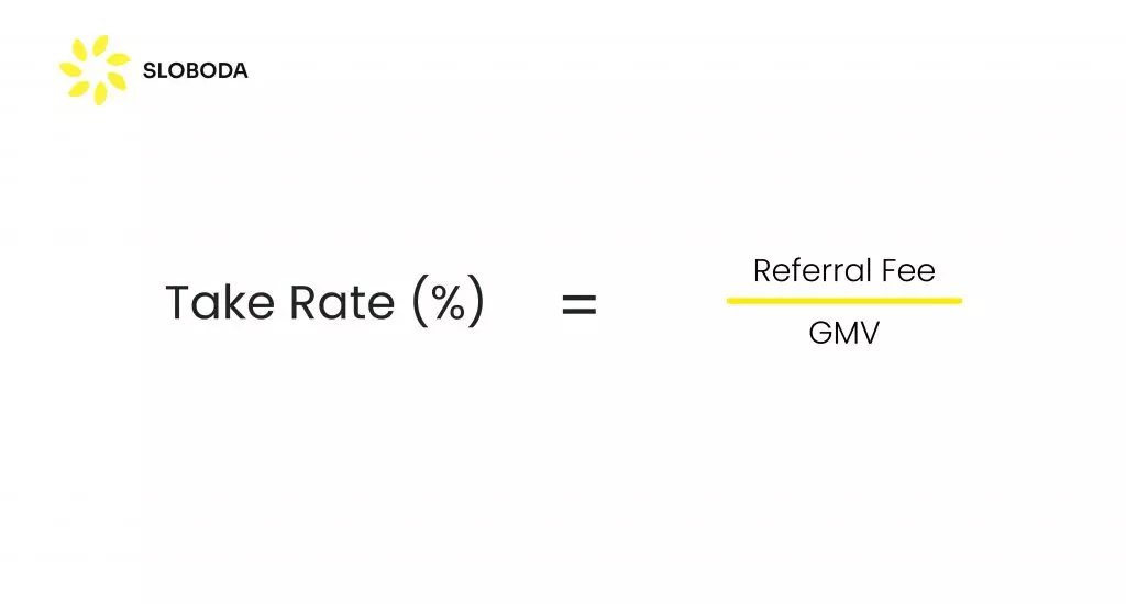 How to calculate take rate marketplace metrics