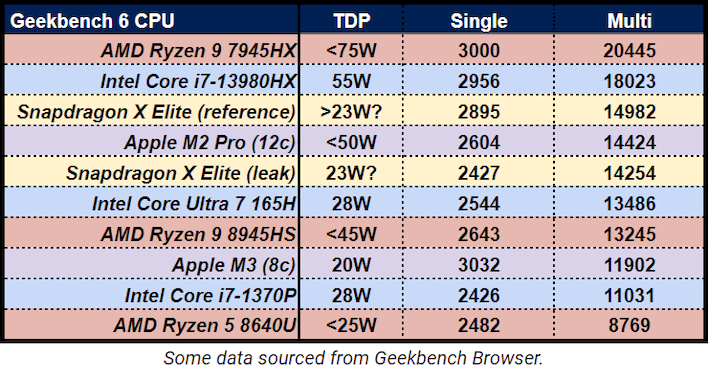 geekbench results chart