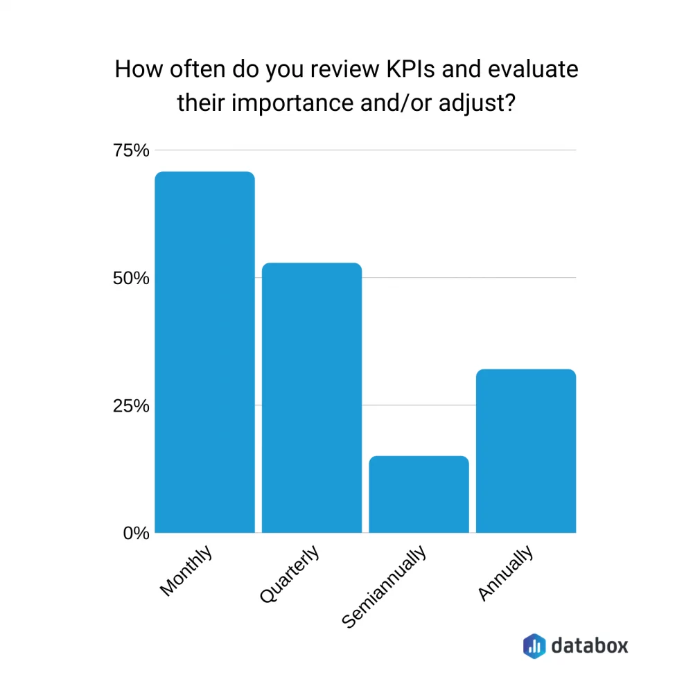 Marketplace metrics KPIs evaluation