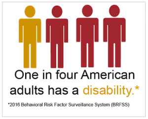 graphic shows image of 1 in 4 American adults has a disability