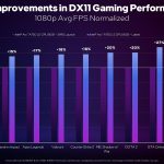 Boosted DX 11 Performance, Overhauled PresentMon...